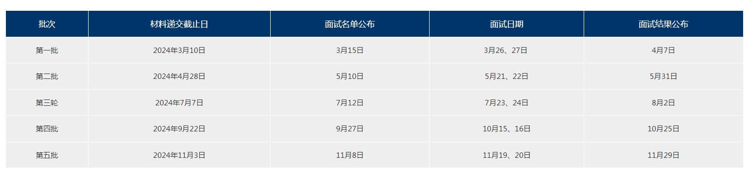 复旦MBA申请批次2024