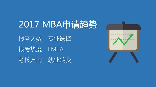 你应该关注的MBA报考6大新趋势