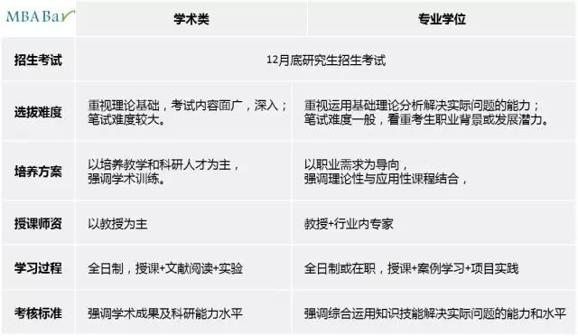 mastertypes 全日制硕士与在职硕士的区别