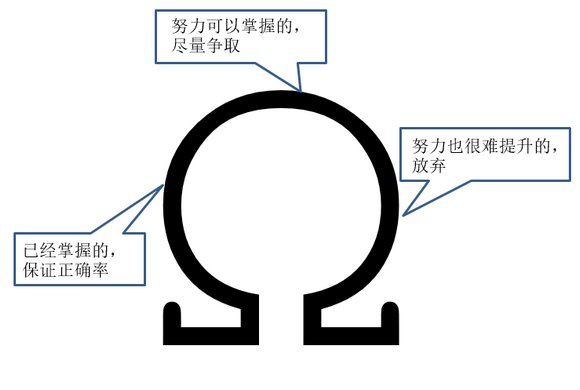 联考复习冲刺